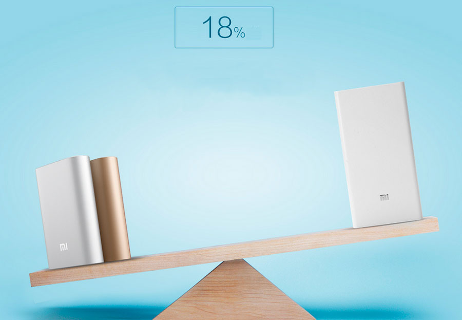 Внешний аккумулятор Xiaomi Power Bank 2C 20000 mAh Внешний аккумулятор Xiaomi Power Bank 2C 20000 mAh